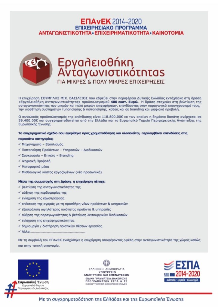 Περιγραφή της Πράξης